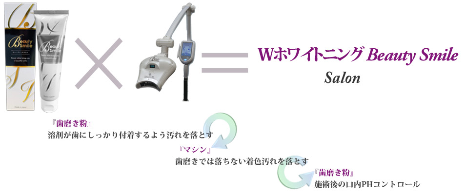Wホワイトニング ビューティースマイルSALON Wホワイトニング ビューティースマイルSALON